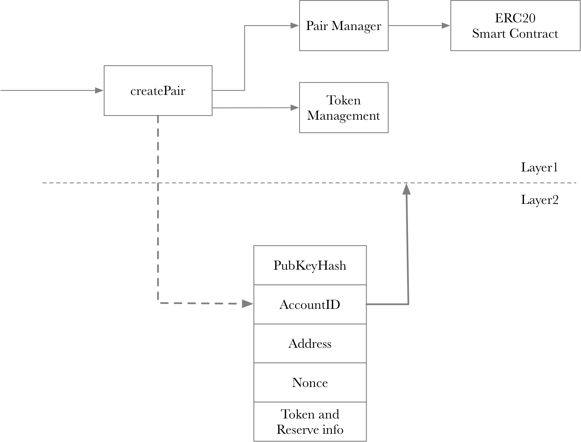 create_pair