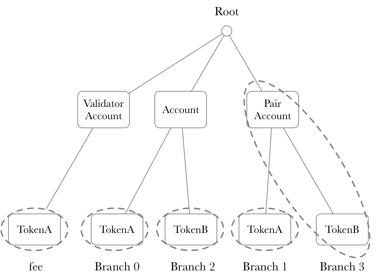 swap_branch