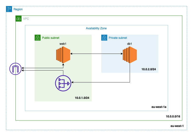 NETWORK-DIAGRAM