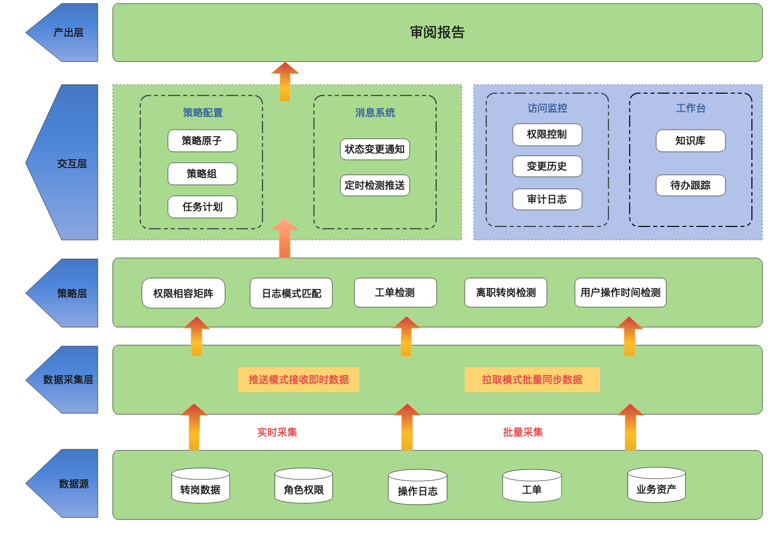 概念图