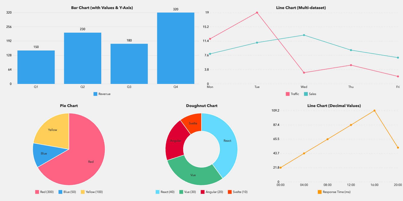 Chart samples: line, bar, pie and radar, from scripts/generate_sample_charts.ts