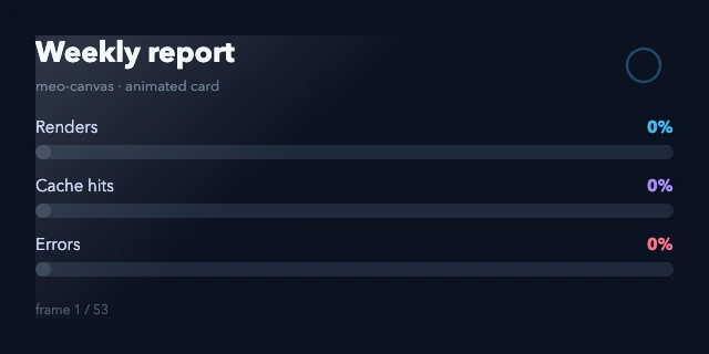 Animated stats card: staggered bars easing to their values over two seconds, from scripts/generate_sample_animated_card.ts