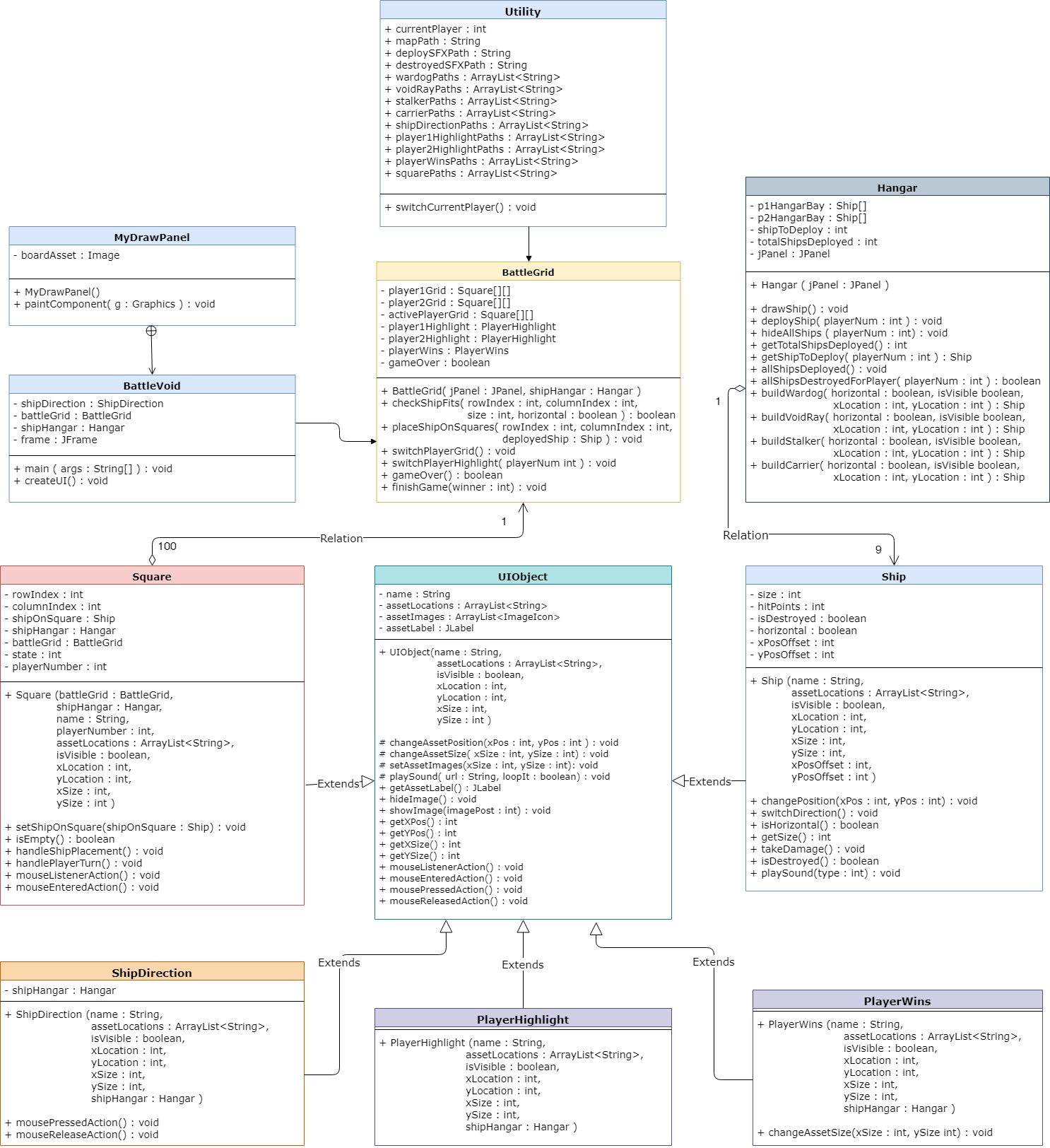 ClassDiagram