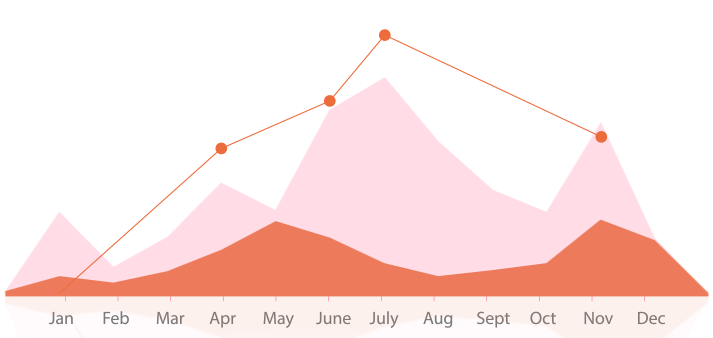 Stats GIF