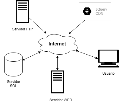 Navigation Flow diagram