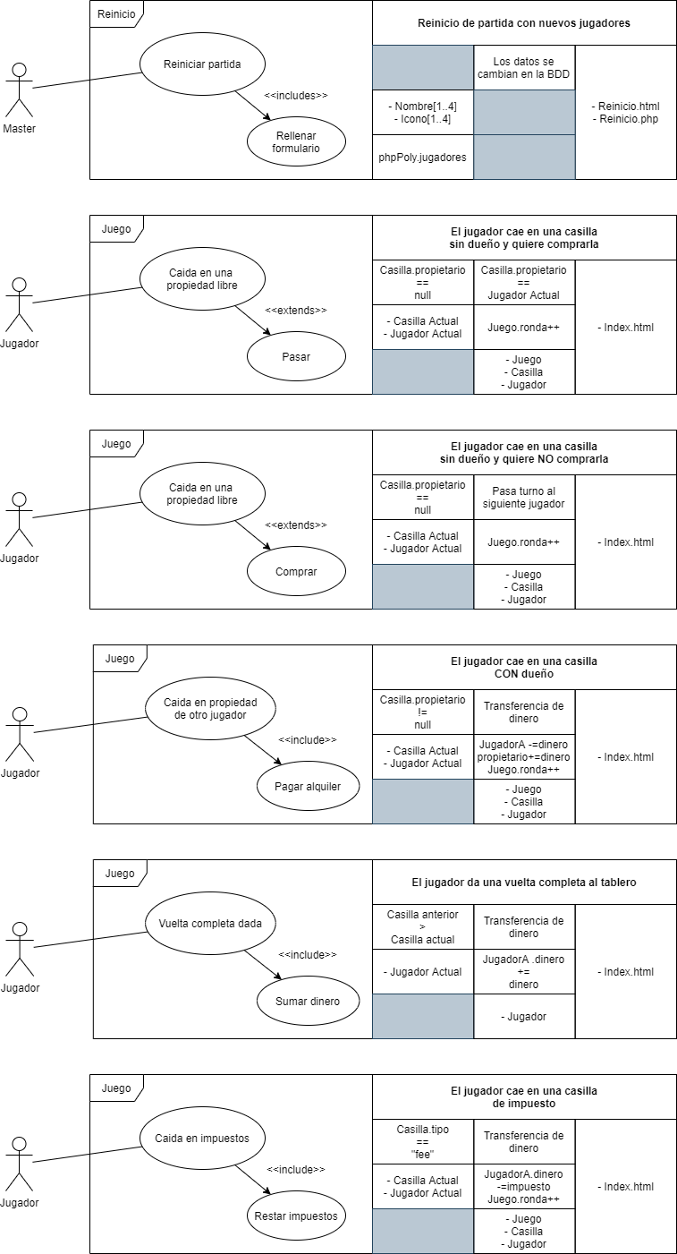 Use cases diagrams