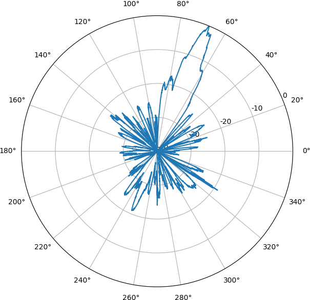 Example pattern