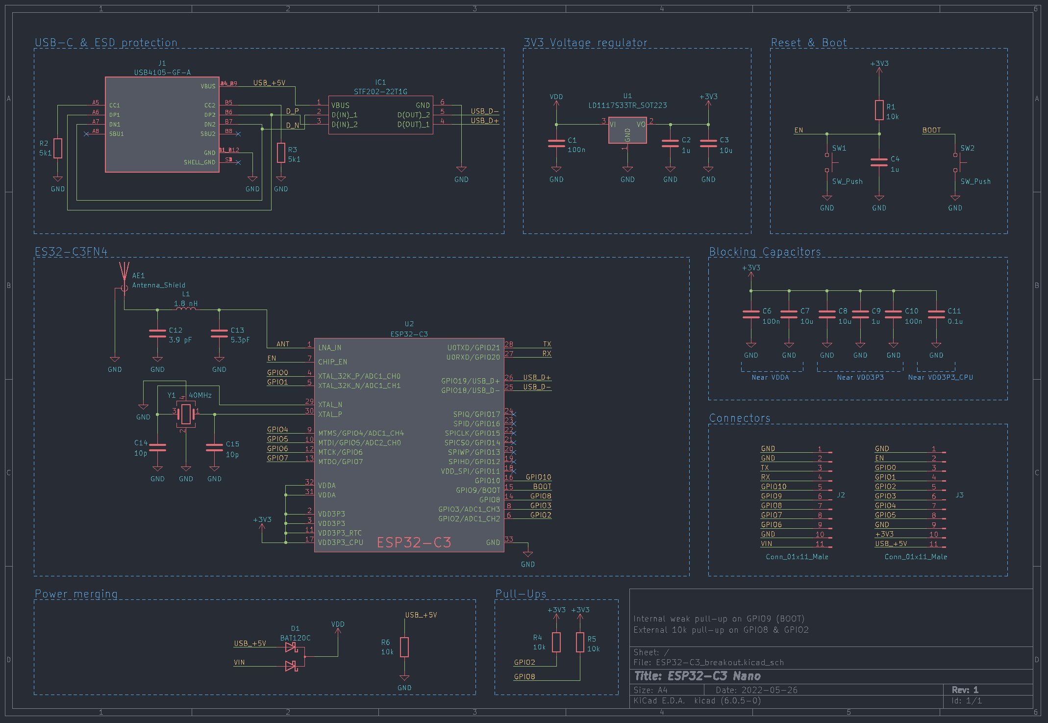 schematics