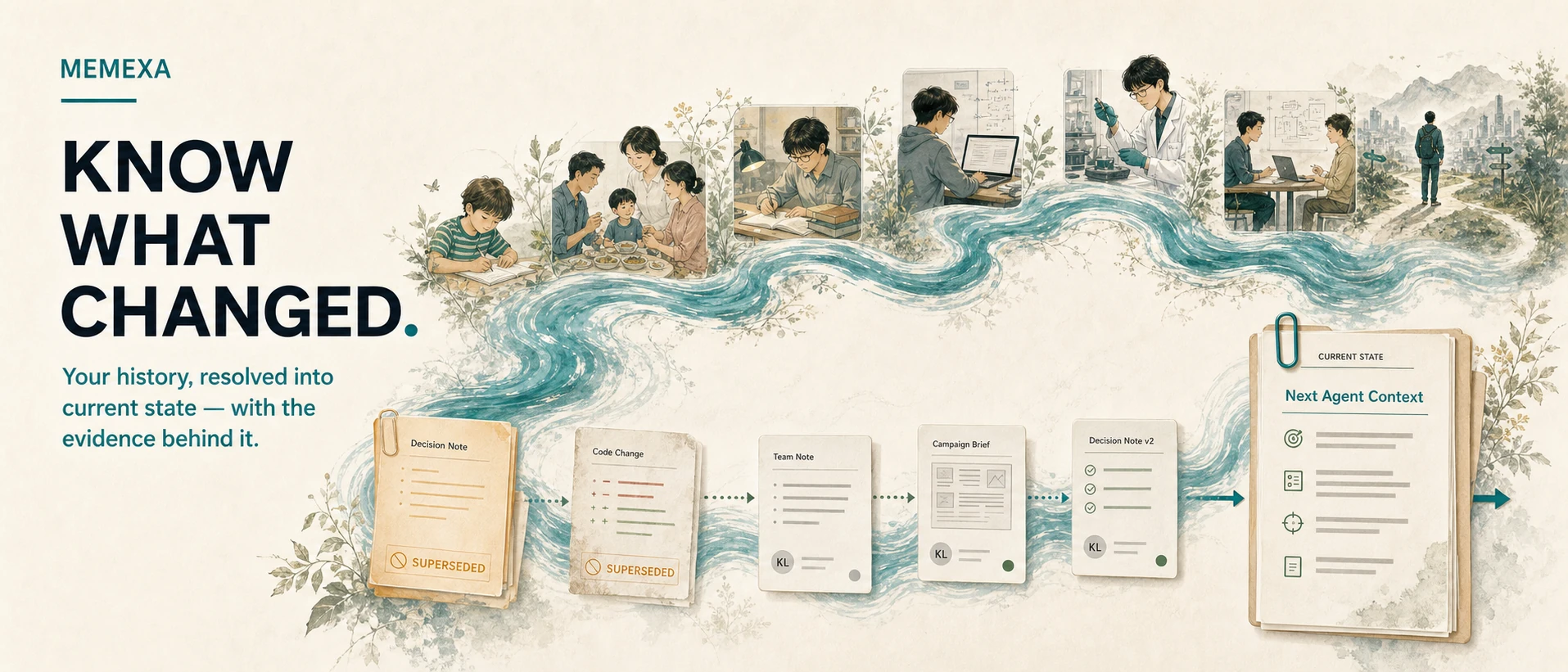 Memexa resolves changing history into verified current state and evidence for the next agent