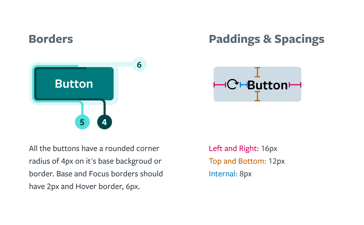 Screenshot of Button border, padding and spacing specifications