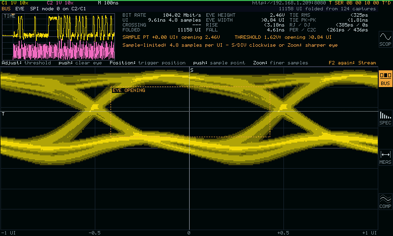 BUS again: the eye diagram of the 104 Mbit/s SPI data with bit rate, eye height and width, and TIE jitter