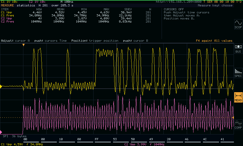 MEASURE: statistics of the chosen readouts, now, mean, min, max and sdev