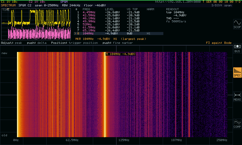 SPECTRUM again: the spectrogram, the spectrum over time