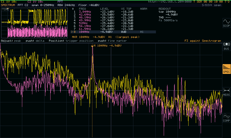 SPECTRUM: the FFT of the SPI clock with its 104 MHz peak marked and the peak table over a small time trace