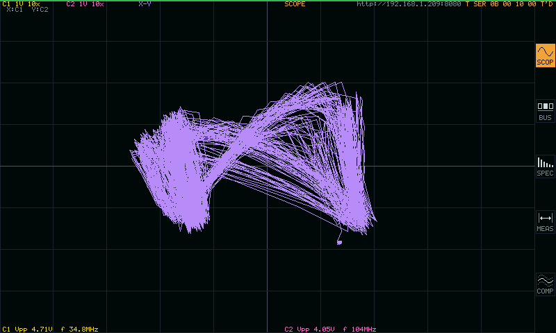 SCOPE again: X-Y, the SPI data against its clock