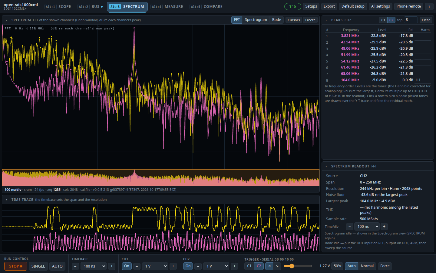 Web SPECTRUM: FFT with the peak table of the 104 MHz clock