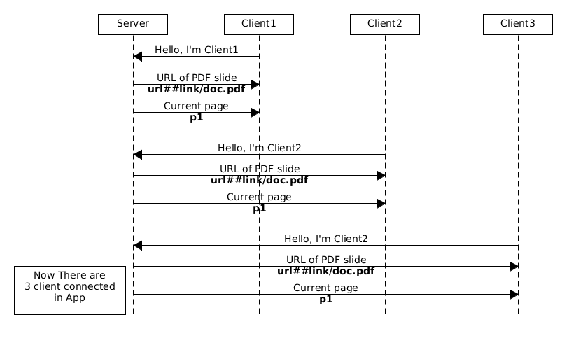 Image of Connecting client