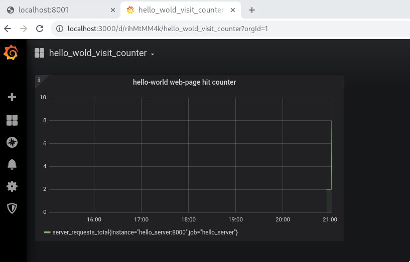 Github labmir work work