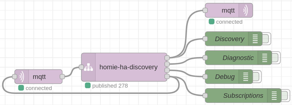Node-RED Homie Home Assistant Discovery flow