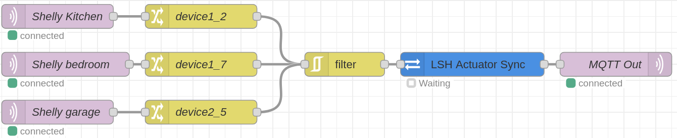 Actuator Sync Flow