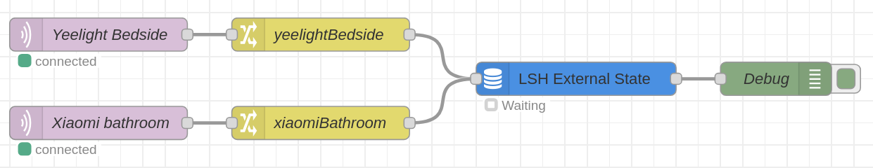 External State Flow