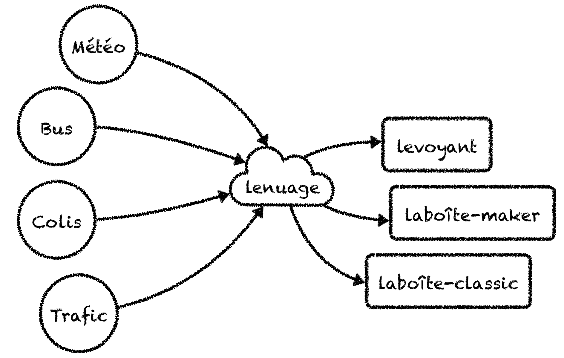 Schema de fonctionnement