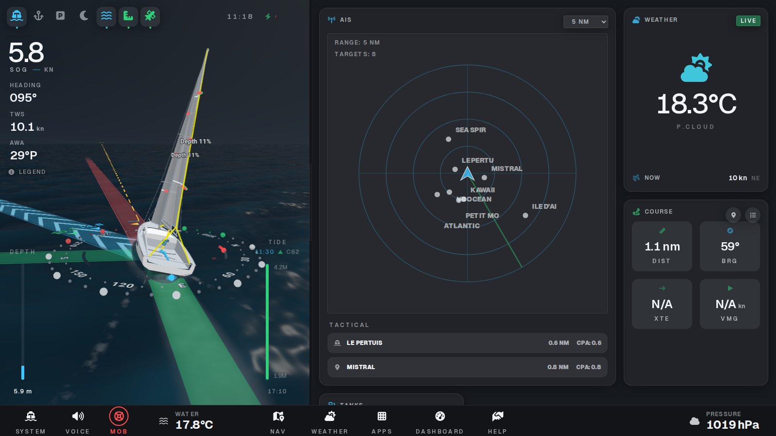 Dashboard, dark theme