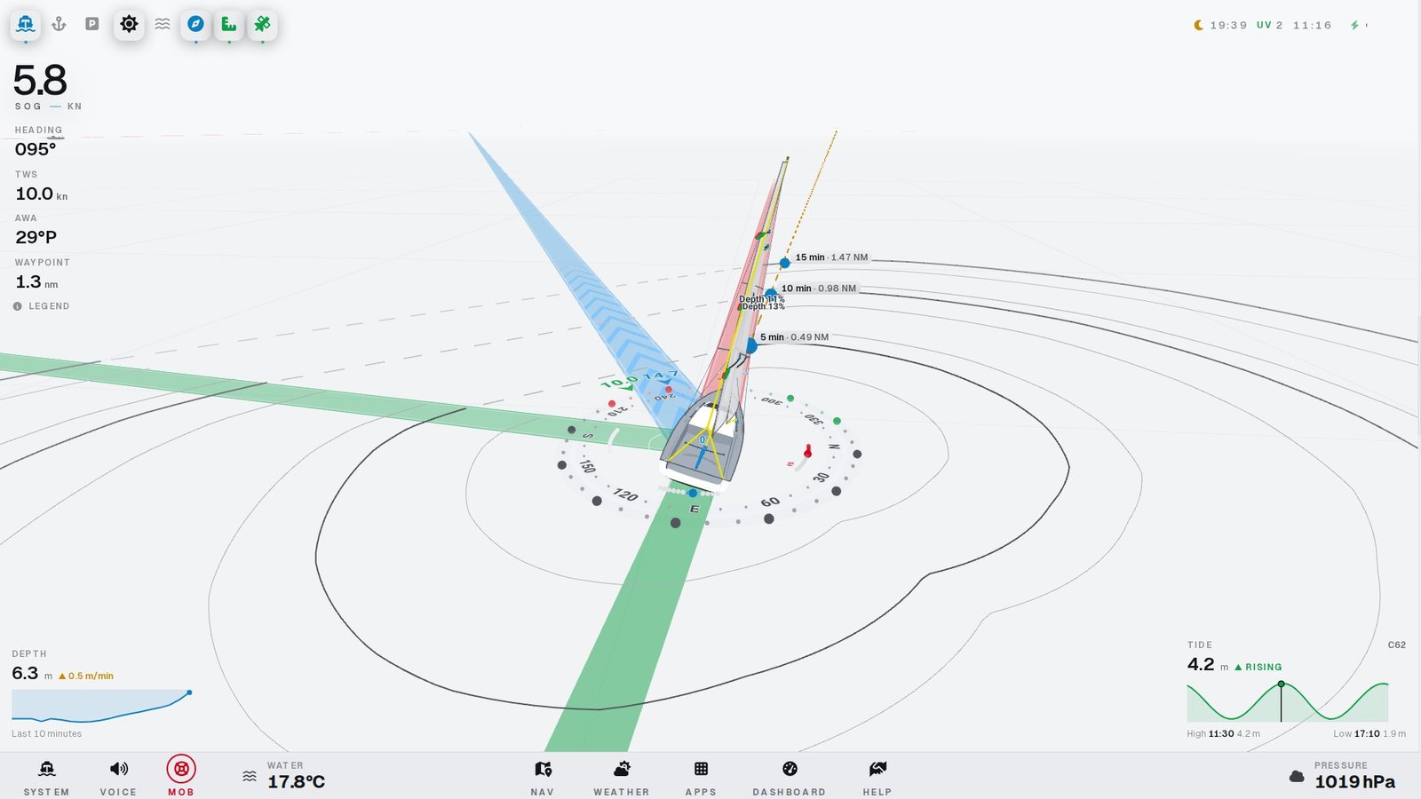 Isochrones and laylines