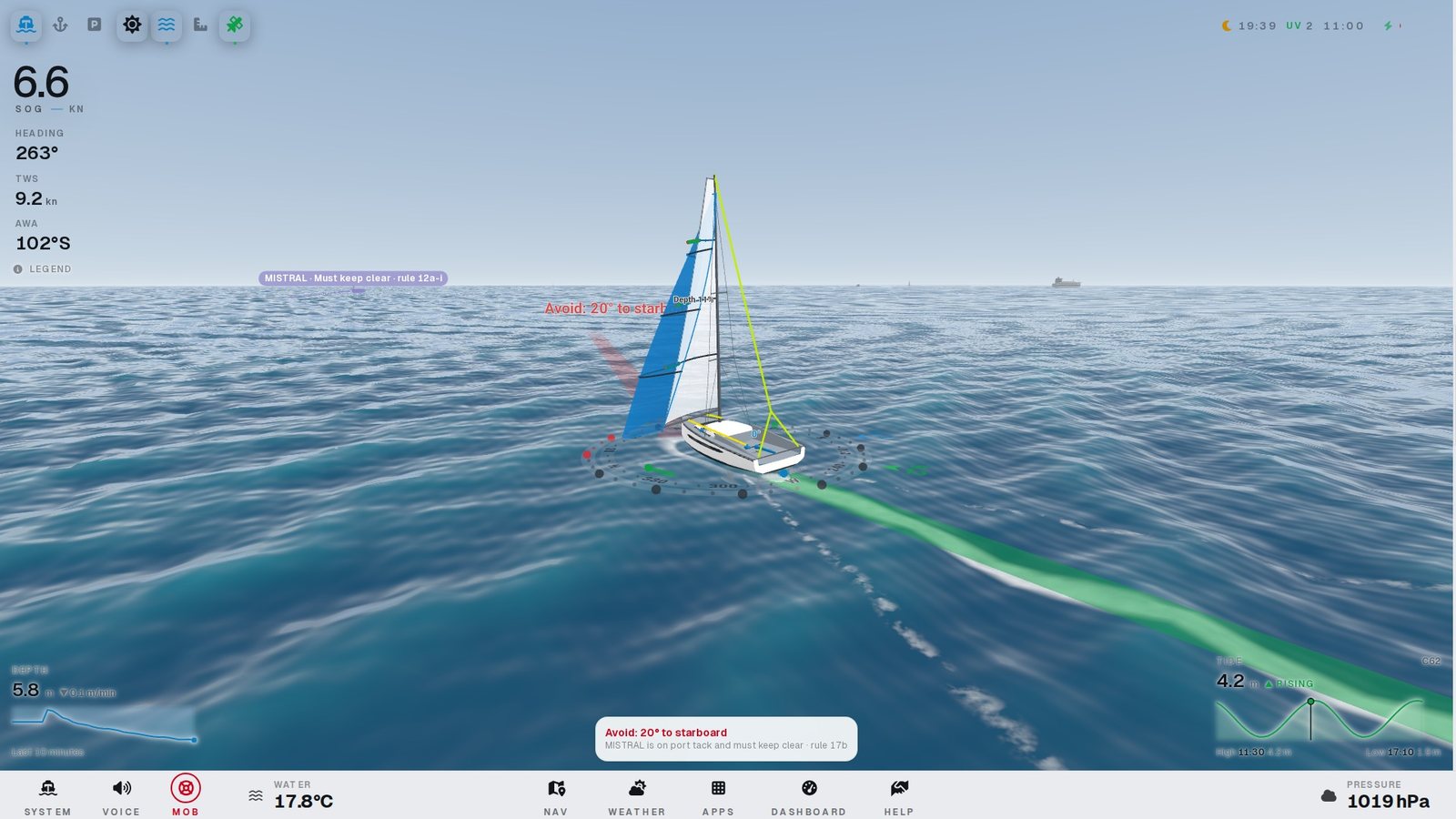 A port-tack yacht must keep clear of us