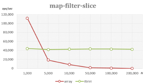 map-filter-slice
