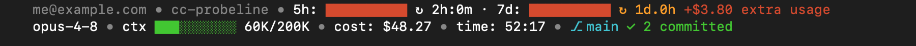 Status line past the plan limit: +$3.80 extra usage shown in red next to a filled 5h bar