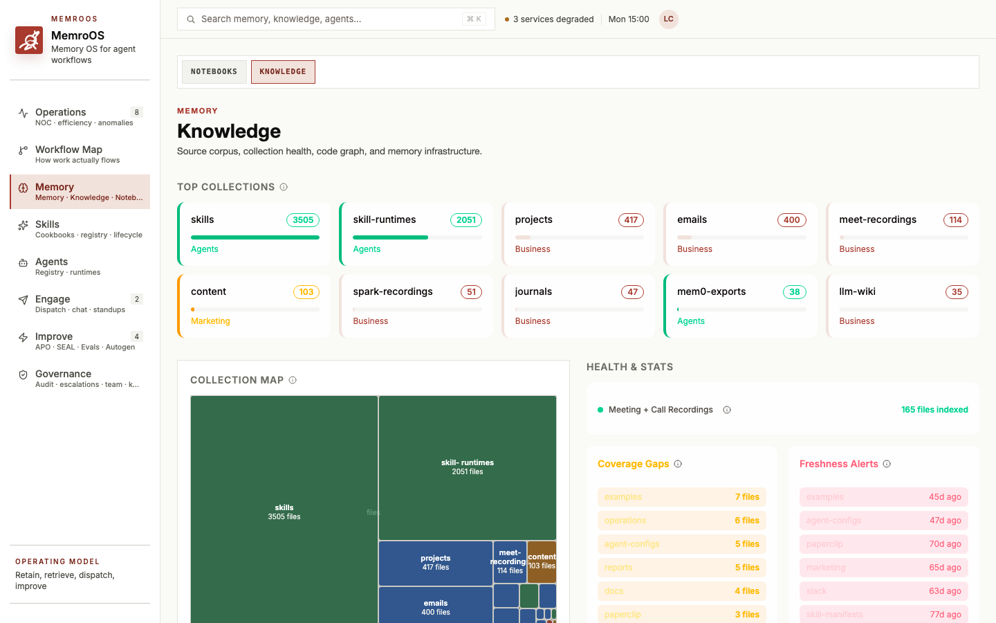 MemroOS knowledge page showing source corpus health and knowledge collections