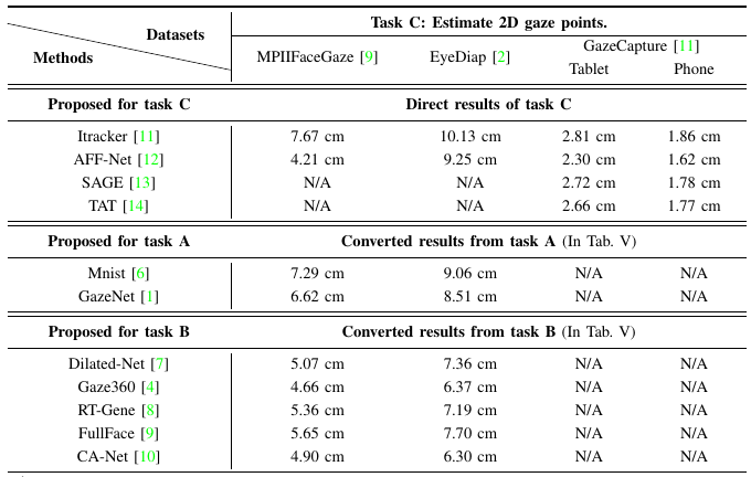 benchmarks