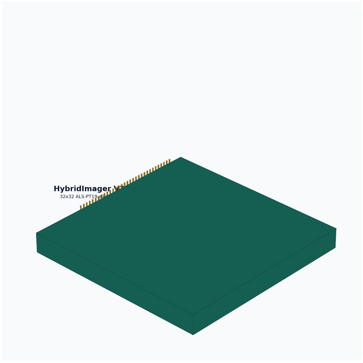 HybridImager V2 ALS-PT19 32x32 Aligned Sensor Board, from the project README