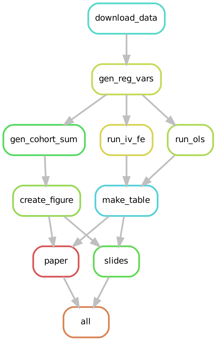 Rulegraph for MRW Workflow