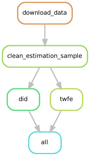 Rulegraph for MEP Task 3