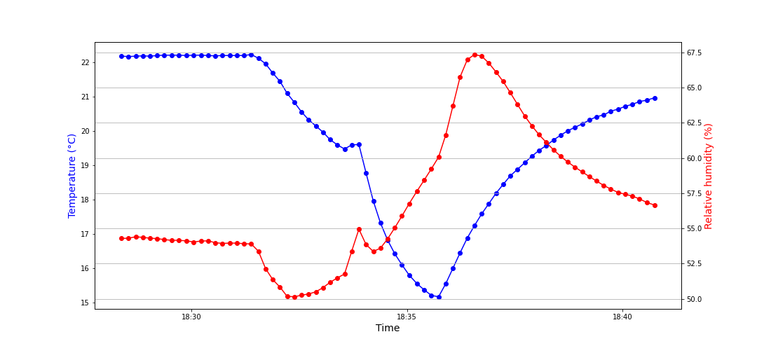 Data_logging