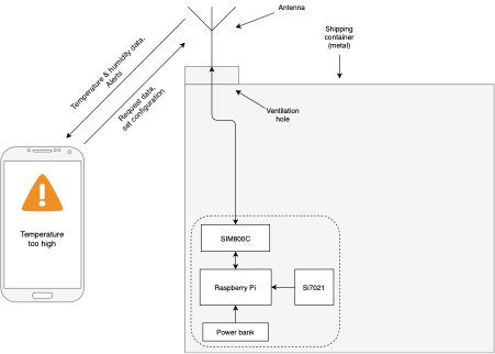 System_design