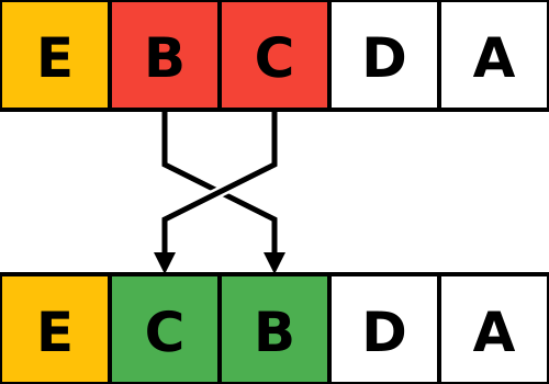 Swap 1 and 2