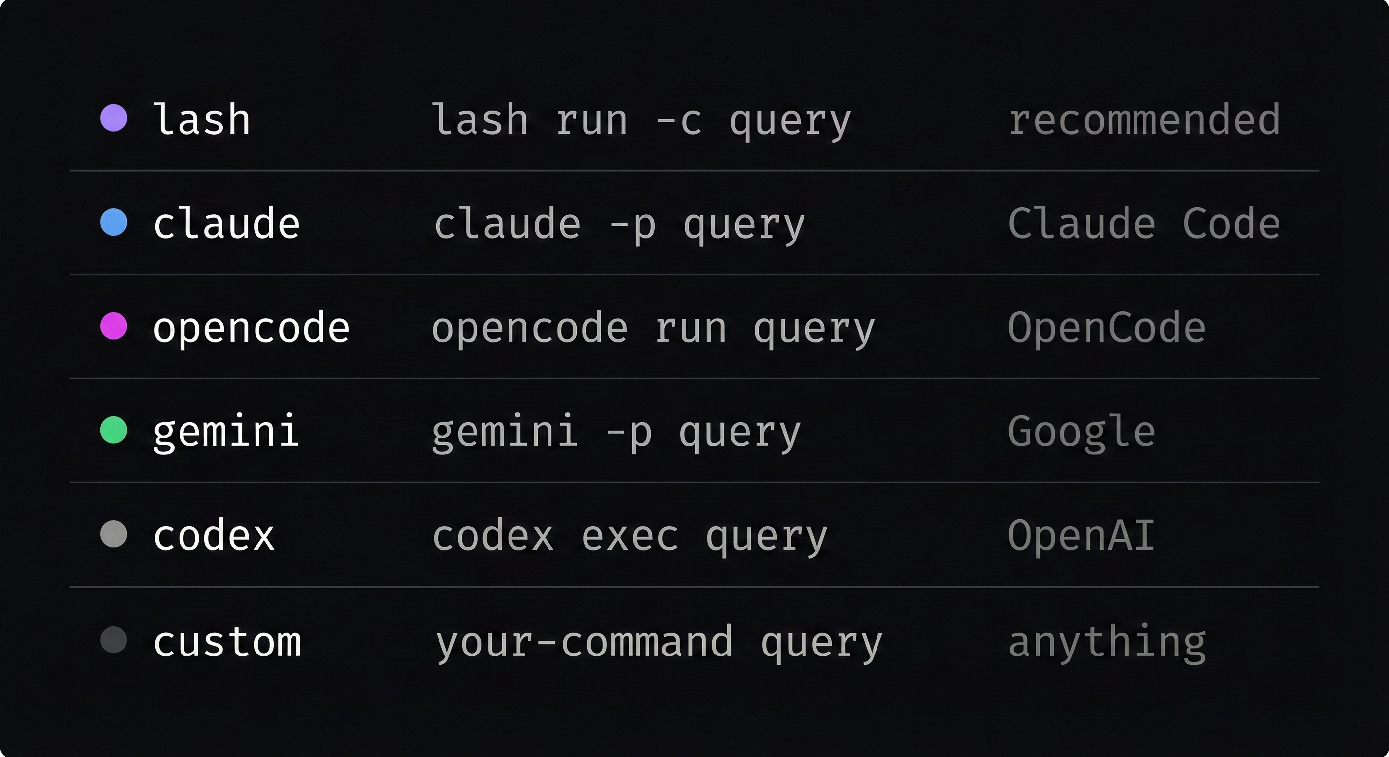 Supported AI CLI tools