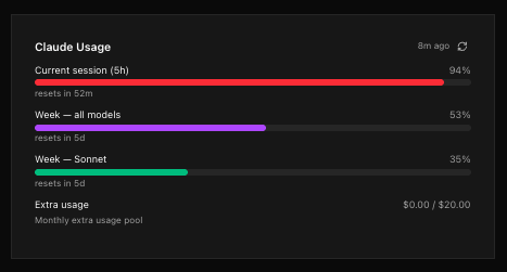 Color-coded quota bars