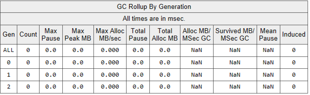 Span GC Stats