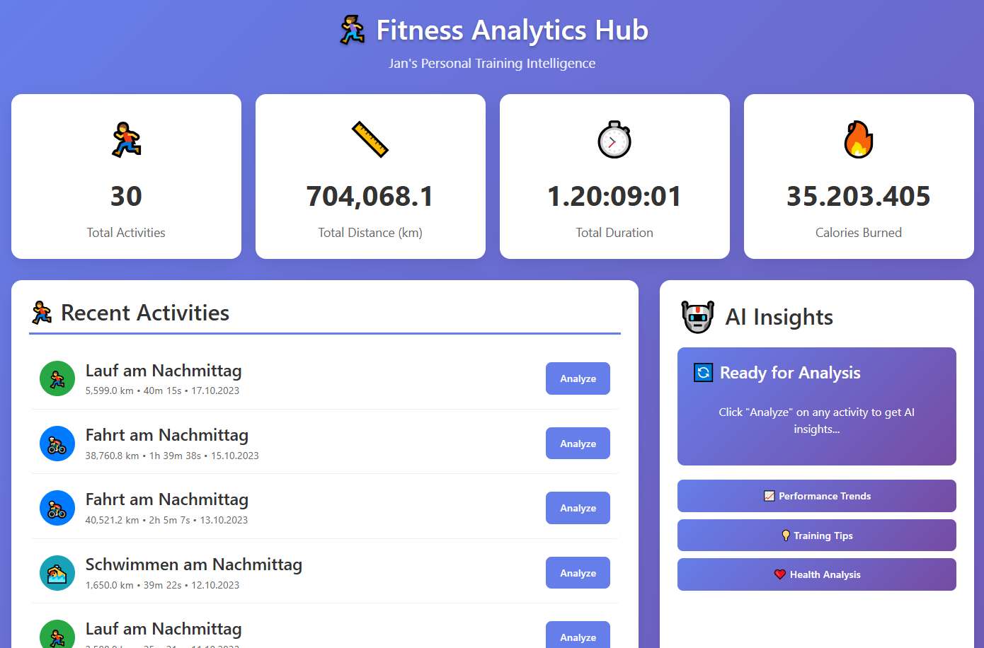 Fitness Analytics Dashboard
