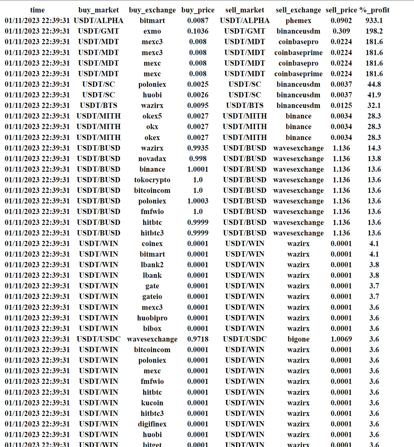 Tabla de Arbitrajes