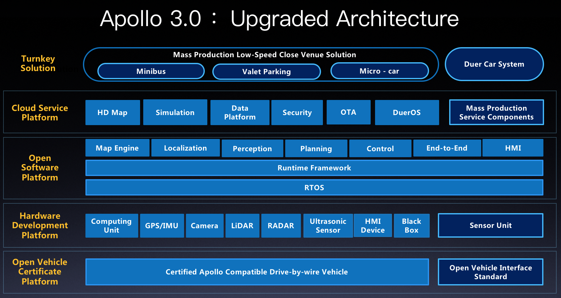 Platform controllers and framework. Интерфейс программы. Интерфейс программы на java. Приложение Apollo. Понятный Интерфейс приложения.