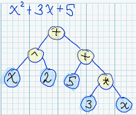 Syntax Tree Example