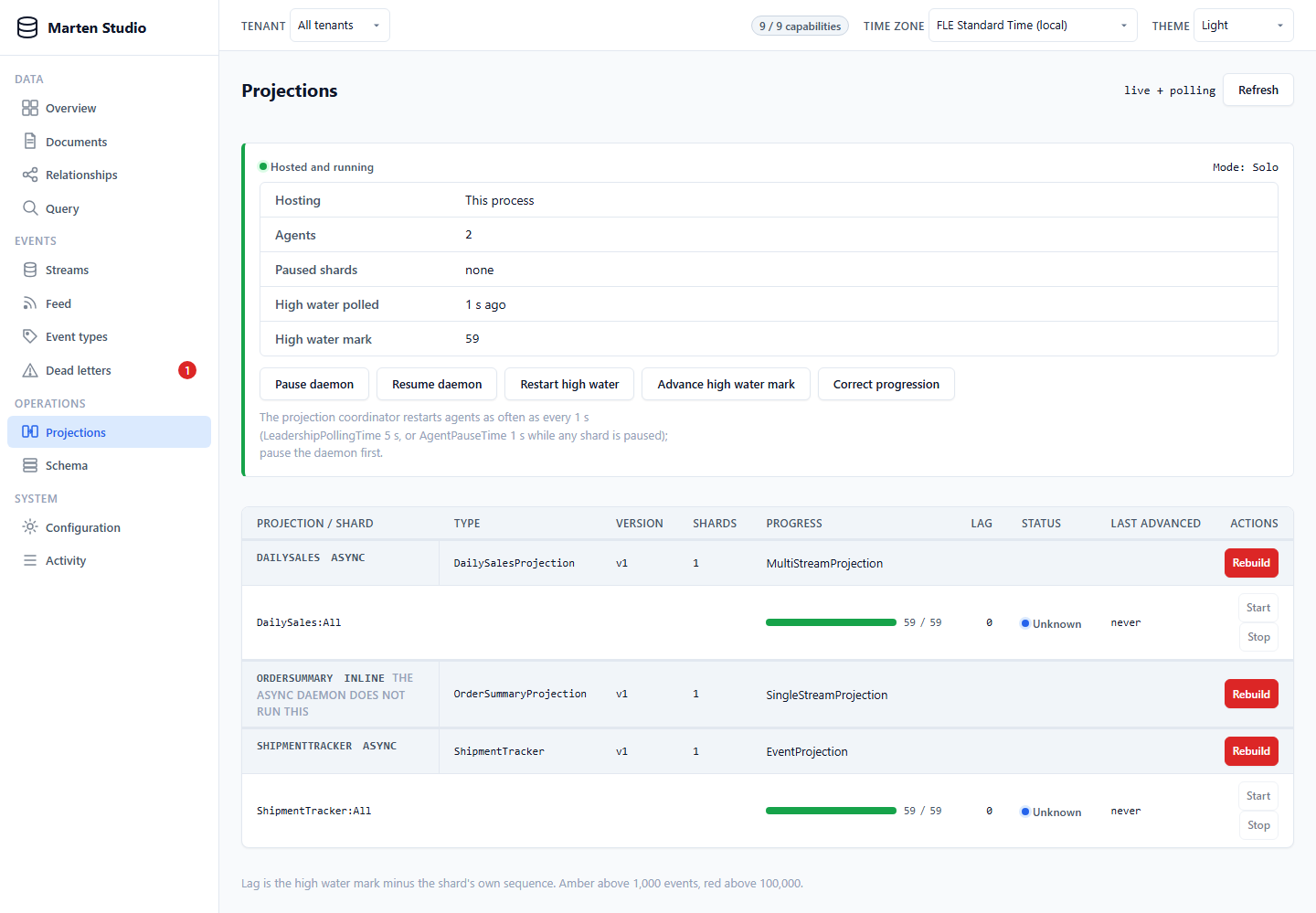 Projections