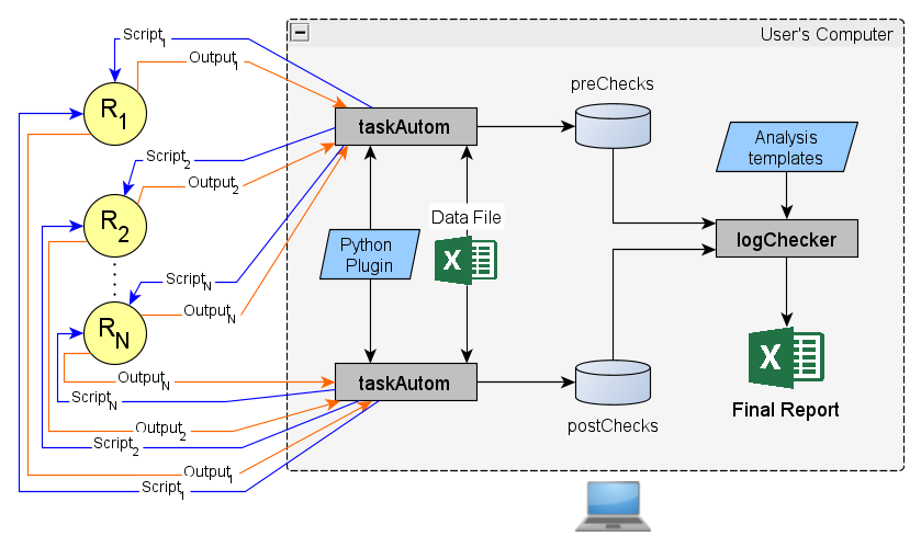 Pre-post check with taskAutom and LogChecker