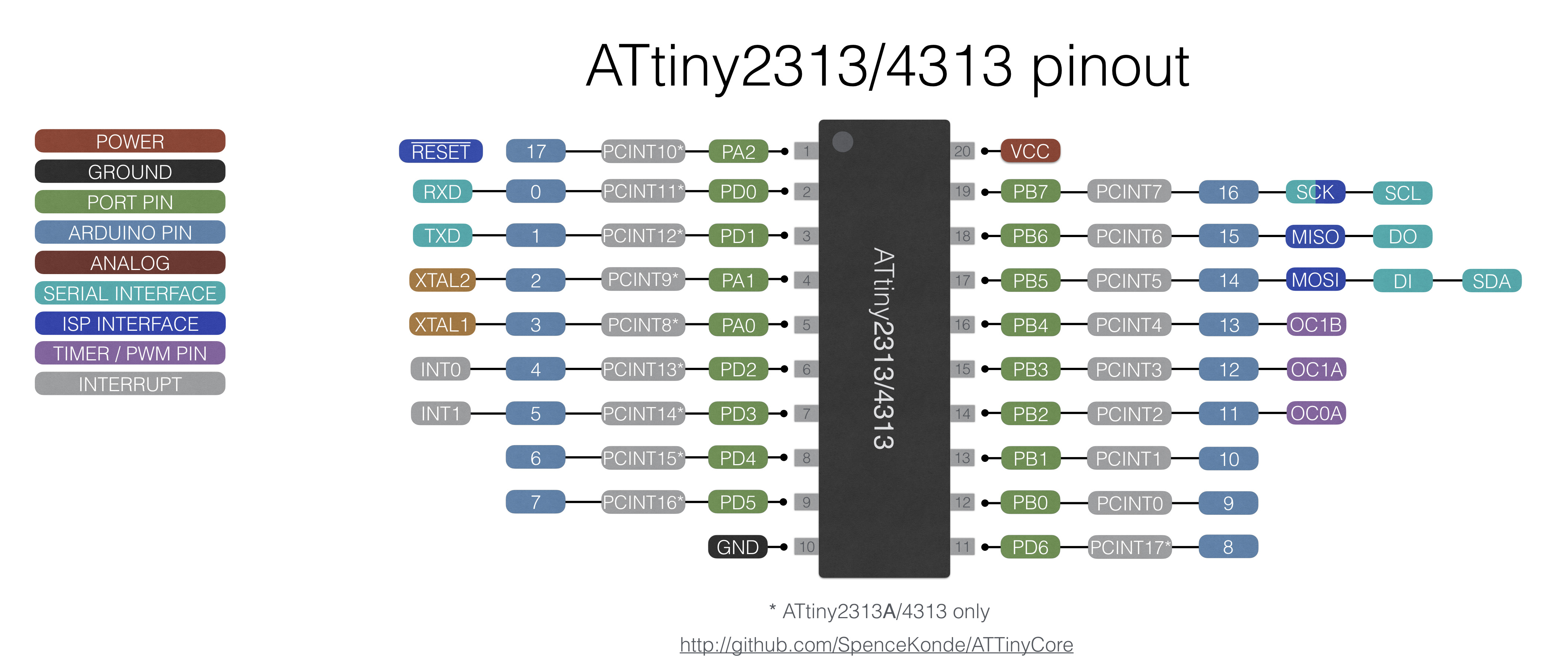 x313 Pin Mapping