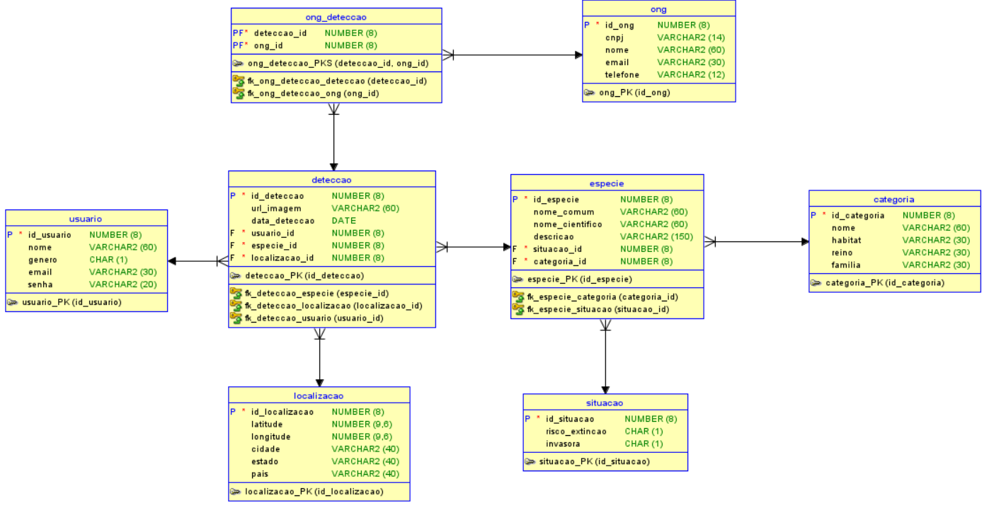 Diagrama de Classes